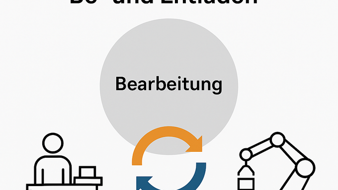 Nebenzeiten reduzieren